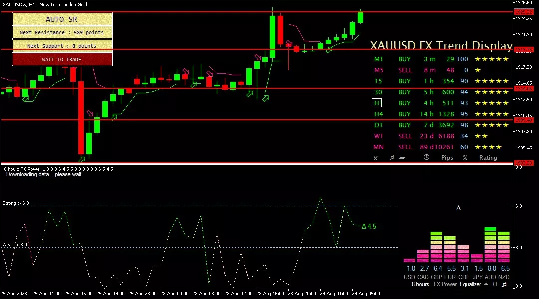 gold, 29 agustus 2023